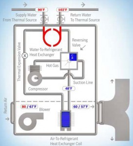 Heat Pump Components - Cooling