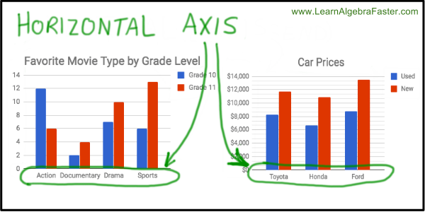 Bar Graph Horizontal Axis Examples